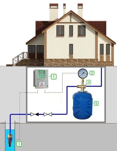Схема водоснабжения частного дома