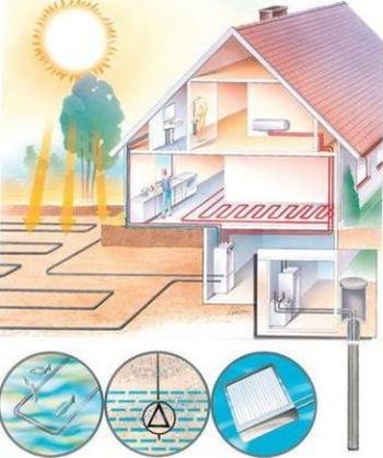 Геотермальный тепловой насос для загородного дома