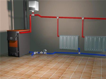 Какие схемы подключения используются в системах отопления частного дома?