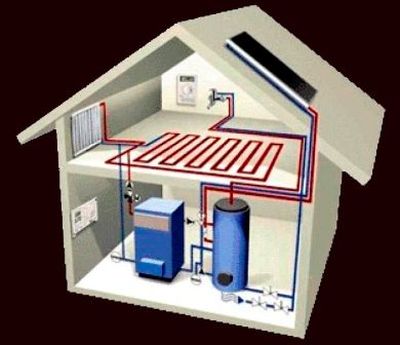 Котел для системы  отопления частного дома: какие они бывают?