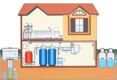 Как провести водоснабжение в загородном доме от центрального водопровода?
