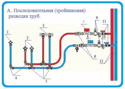 Последовательная (тройниковая) разводка труб